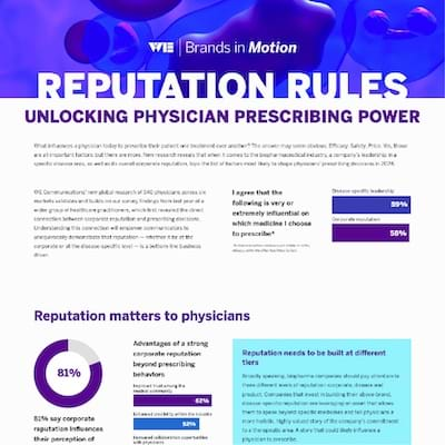 Brands in Motion Health Report 2024: Reputation Rules